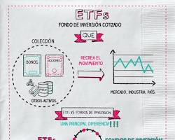 Invertir Inversion rendimiento ganar dinero finanzas economia bolsa de valores (1)
